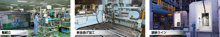 盤組立／板金曲げ加工／塗装ライン