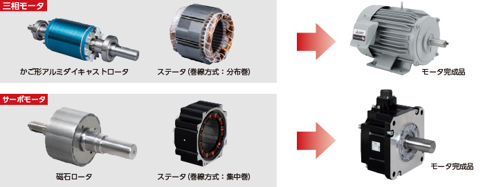 三相モータ／サーボモータ