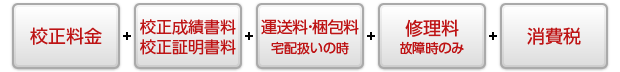 計測器校正料金