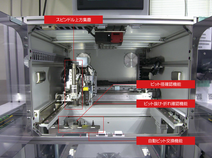 内部オプション