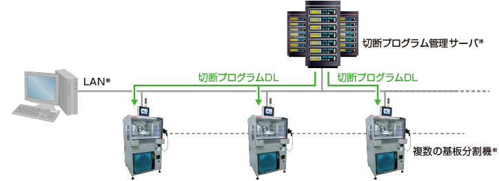 e-F@ctory対応機能