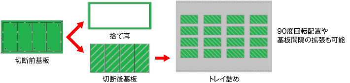多関節ロボットで基板排出