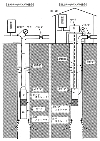 水中モータとは 