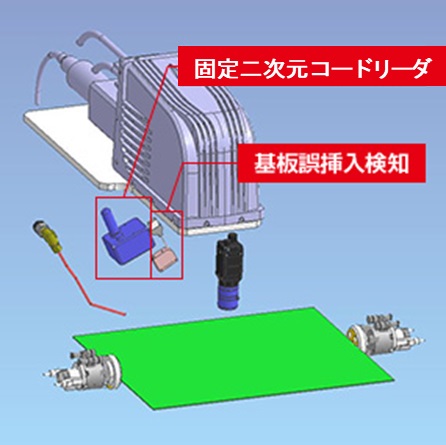 基板誤挿入検知・固定2Dコードリーダ