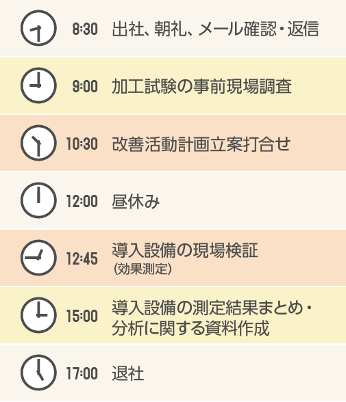 1日のスケジュール