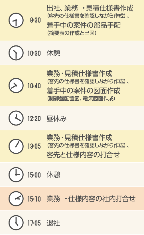 1日のスケジュール