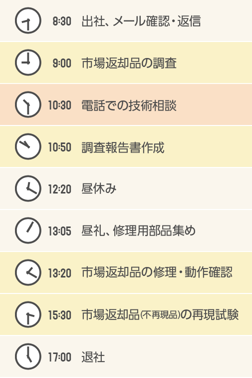 1日のスケジュール