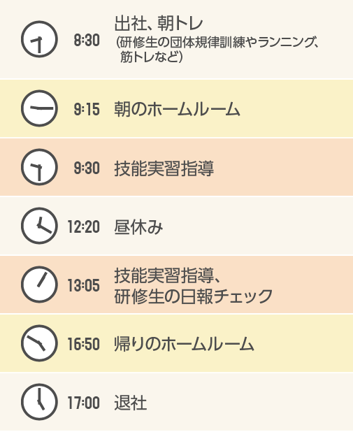 1日のスケジュール