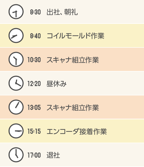 1日のスケジュール