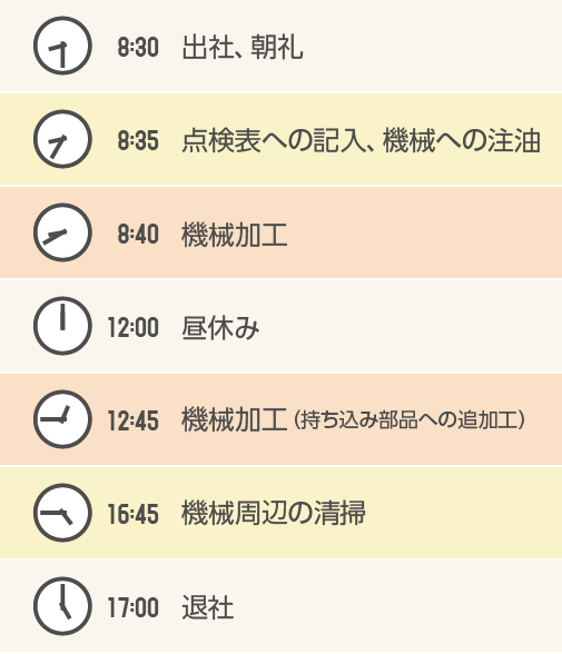 1日のスケジュール