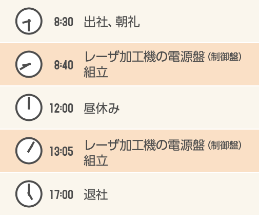 1日のスケジュール